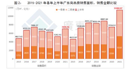 暴增六成！上半年廣東商品住宅銷售破萬億，佛山、惠州、廣州領跑，房屋租賃市場崛起